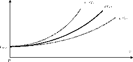 Функция дохода центра и функция затрат агента